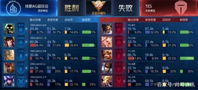 个球队的协 个球队的协