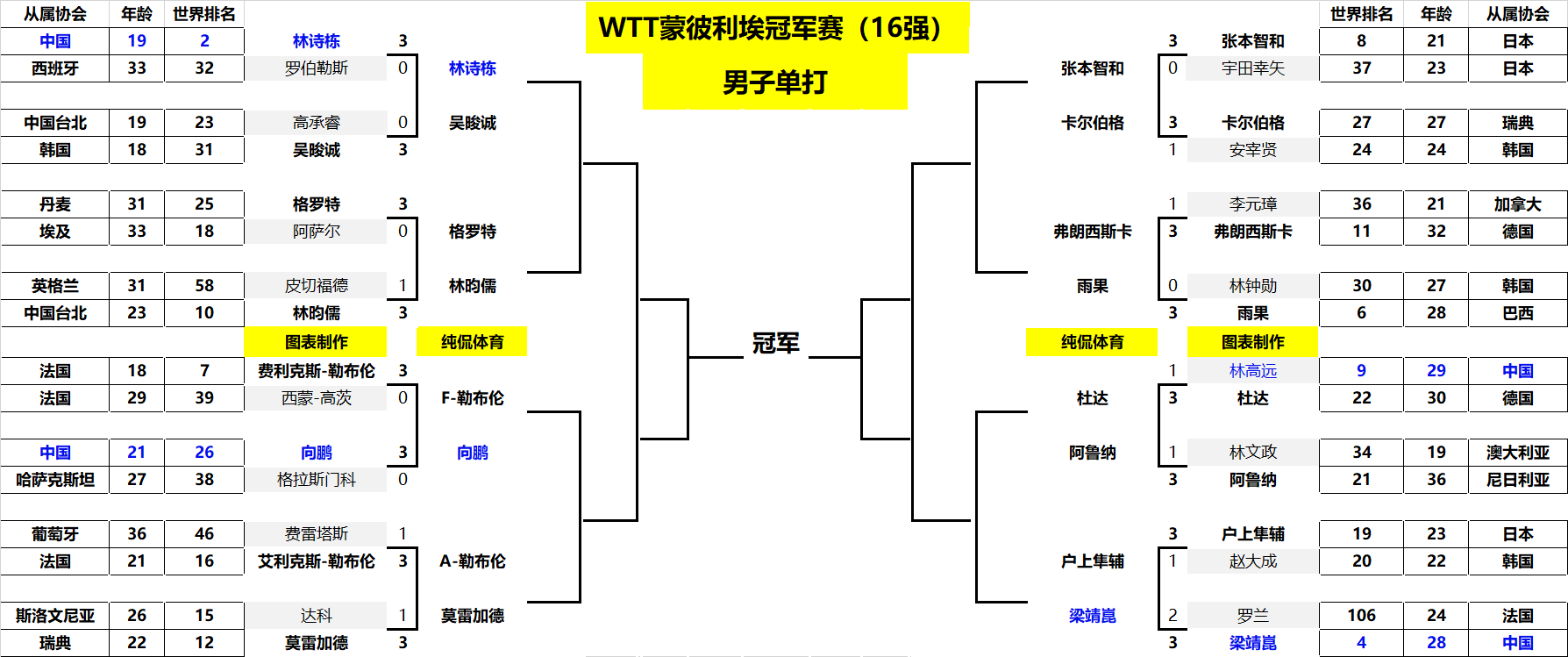球俱乐部的 球俱乐部的