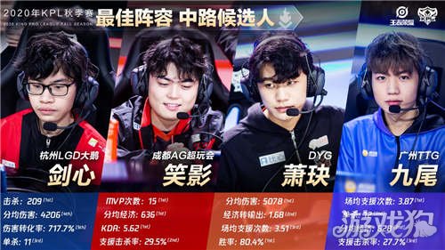 在皇马的舞 在皇马的舞