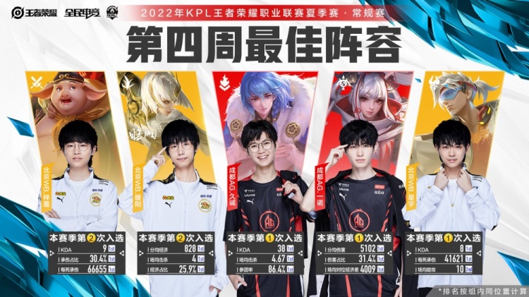 地旅游和经 地旅游和经